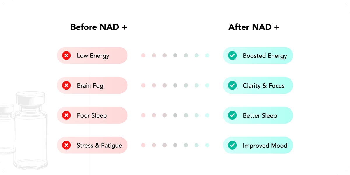 NAD Injections What to Expect 03 1200x600
